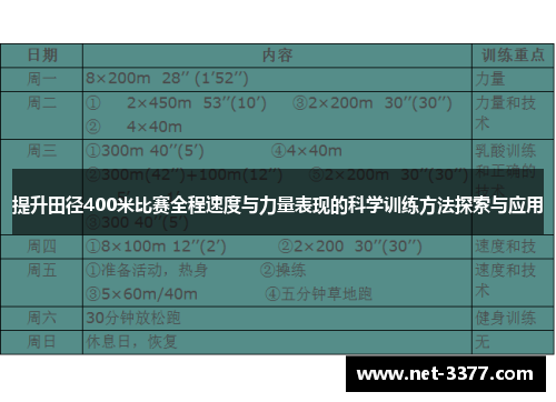 提升田径400米比赛全程速度与力量表现的科学训练方法探索与应用 提升田径400米比赛全程速度与力量表现的科学训练方法探索与应用
