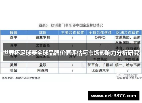世界杯足球赛全球品牌价值评估与市场影响力分析研究 世界杯足球赛全球品牌价值评估与市场影响力分析研究