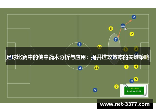 足球比赛中的传中战术分析与应用:提升进攻效率的关键策略 足球比赛中的传中战术分析与应用:提升进攻效率的关键策略