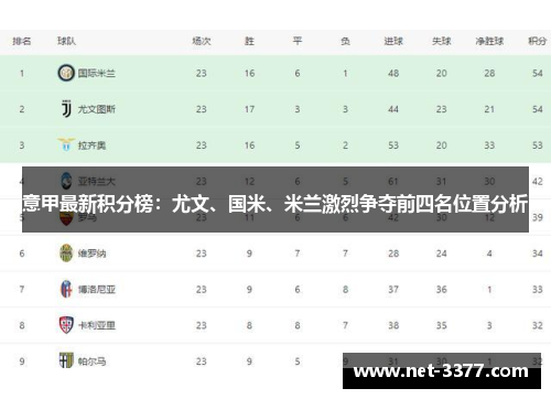 意甲最新积分榜：尤文、国米、米兰激烈争夺前四名位置分析