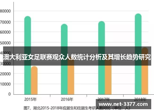澳大利亚女足联赛观众人数统计分析及其增长趋势研究