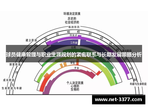 球员健康管理与职业生涯规划的紧密联系与长期发展策略分析 球员健康管理与职业生涯规划的紧密联系与长期发展策略分析