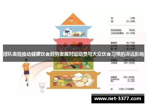 球队表现推动健康饮食趋势发展对运动员与大众饮食习惯的深远影响