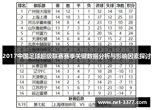 2017中国足球超级联赛赛季关键数据分析与影响因素探讨 2017中国足球超级联赛赛季关键数据分析与影响因素探讨