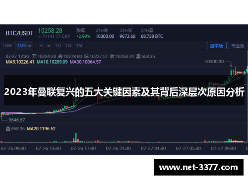 2023年曼联复兴的五大关键因素及其背后深层次原因分析 2023年曼联复兴的五大关键因素及其背后深层次原因分析