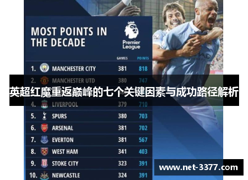 英超红魔重返巅峰的七个关键因素与成功路径解析