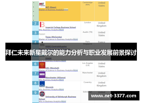 拜仁未来新星戴尔的能力分析与职业发展前景探讨