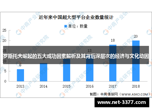 罗斯托夫崛起的五大成功因素解析及其背后深层次的经济与文化动因 罗斯托夫崛起的五大成功因素解析及其背后深层次的经济与文化动因