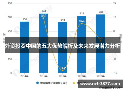 外资投资中国的五大优势解析及未来发展潜力分析