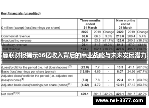 曼联财报揭示66亿收入背后的商业战略与未来发展潜力