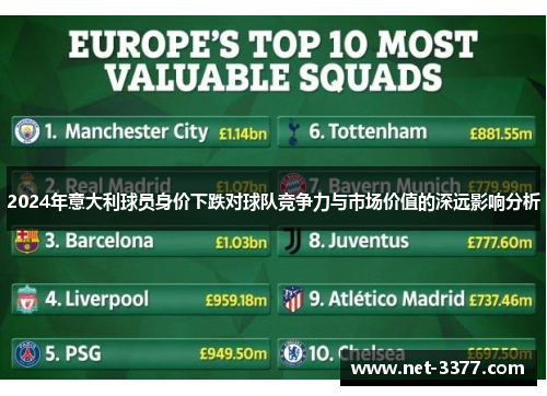 2024年意大利球员身价下跌对球队竞争力与市场价值的深远影响分析