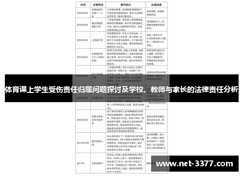 体育课上学生受伤责任归属问题探讨及学校、教师与家长的法律责任分析