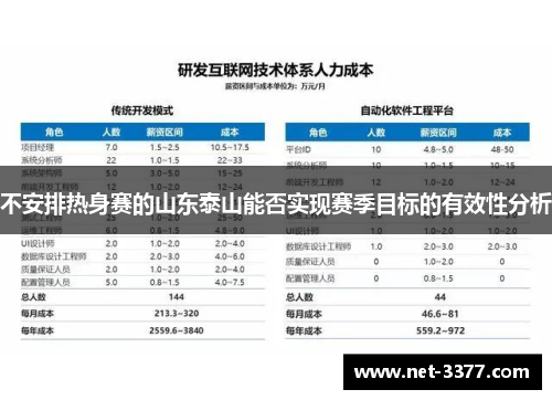 不安排热身赛的山东泰山能否实现赛季目标的有效性分析