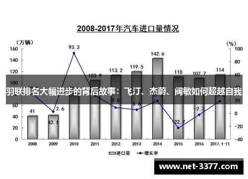 羽联排名大幅进步的背后故事：飞汀、杰蔚、阀敏如何超越自我