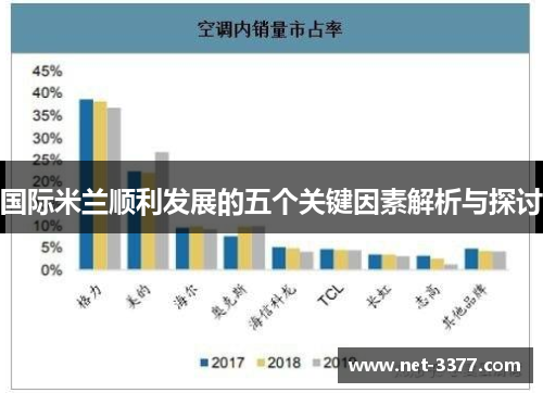 国际米兰顺利发展的五个关键因素解析与探讨