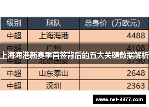 上海海港新赛季首签背后的五大关键数据解析