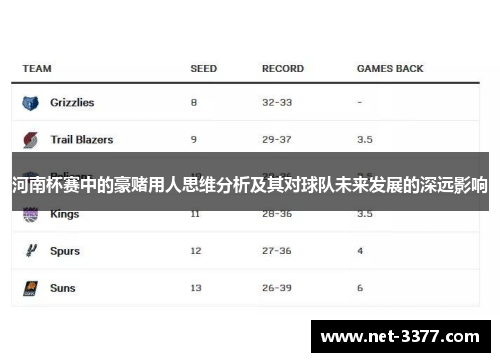 河南杯赛中的豪赌用人思维分析及其对球队未来发展的深远影响