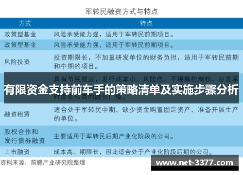 有限资金支持前车手的策略清单及实施步骤分析