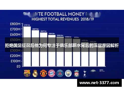 拒绝国足征召后他为何专注于俱乐部薪水背后的深层原因解析