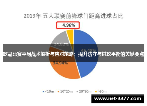 欧冠比赛平局战术解析与应对策略：提升防守与进攻平衡的关键要点
