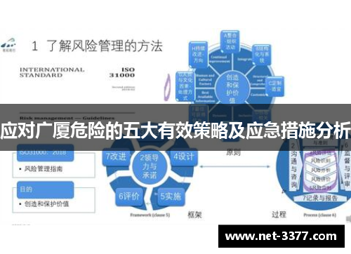 应对广厦危险的五大有效策略及应急措施分析