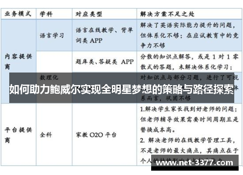 如何助力鲍威尔实现全明星梦想的策略与路径探索 如何助力鲍威尔实现全明星梦想的策略与路径探索