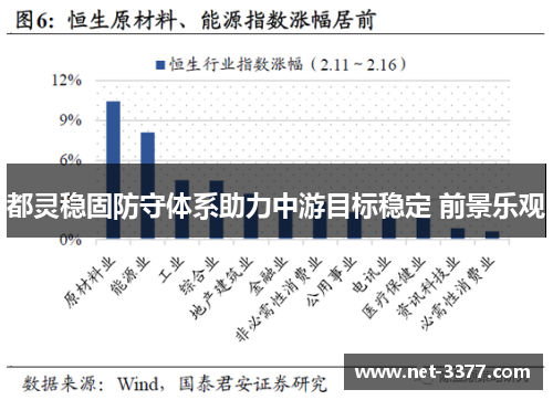 都灵稳固防守体系助力中游目标稳定 前景乐观