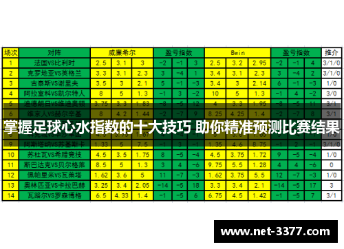 掌握足球心水指数的十大技巧 助你精准预测比赛结果 掌握足球心水指数的十大技巧 助你精准预测比赛结果