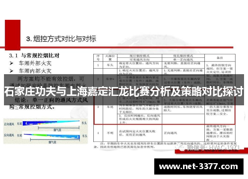 石家庄功夫与上海嘉定汇龙比赛分析及策略对比探讨 石家庄功夫与上海嘉定汇龙比赛分析及策略对比探讨