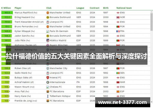 拉什福德价值的五大关键因素全面解析与深度探讨