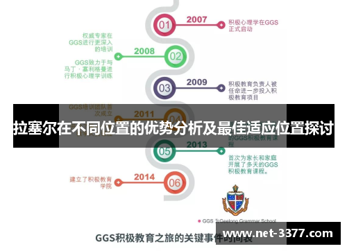 拉塞尔在不同位置的优势分析及最佳适应位置探讨
