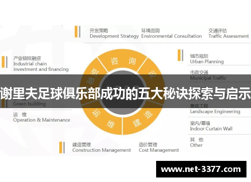 谢里夫足球俱乐部成功的五大秘诀探索与启示