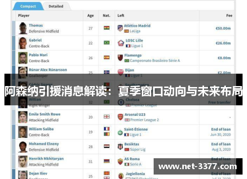 阿森纳引援消息解读：夏季窗口动向与未来布局