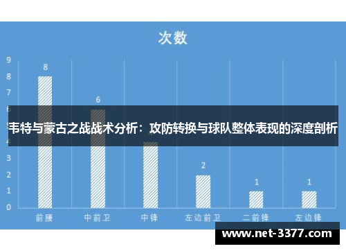 韦特与蒙古之战战术分析:攻防转换与球队整体表现的深度剖析 韦特与蒙古之战战术分析:攻防转换与球队整体表现的深度剖析