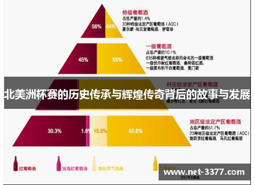 北美洲杯赛的历史传承与辉煌传奇背后的故事与发展
