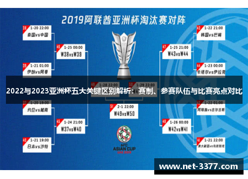 2022与2023亚洲杯五大关键区别解析：赛制、参赛队伍与比赛亮点对比