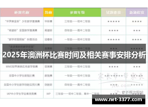 2025年澳洲杯比赛时间及相关赛事安排分析 2025年澳洲杯比赛时间及相关赛事安排分析