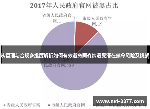 从管理与合规多维度解析如何有效避免阿森纳遭受潜在禁令风险及挑战 从管理与合规多维度解析如何有效避免阿森纳遭受潜在禁令风险及挑战