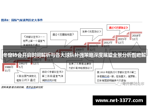 冬窗转会开启时间解析与各大球队补强策略深度展望全景分析前瞻解