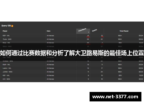 如何通过比赛数据和分析了解大卫路易斯的最佳场上位置