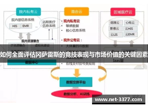 如何全面评估冈萨雷斯的竞技表现与市场价值的关键因素