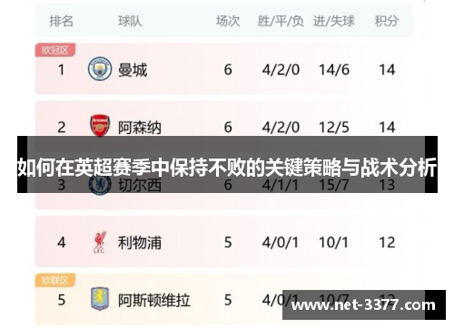 如何在英超赛季中保持不败的关键策略与战术分析