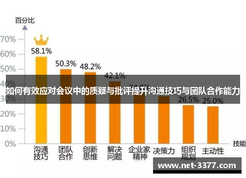 如何有效应对会议中的质疑与批评提升沟通技巧与团队合作能力 如何有效应对会议中的质疑与批评提升沟通技巧与团队合作能力