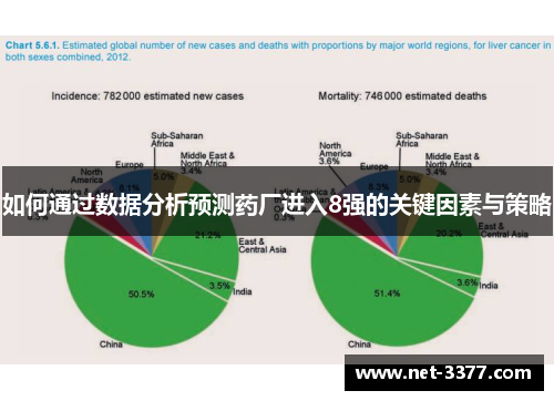 如何通过数据分析预测药厂进入8强的关键因素与策略