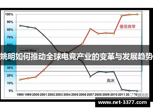 姚明如何推动全球电竞产业的变革与发展趋势