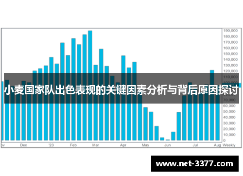 小麦国家队出色表现的关键因素分析与背后原因探讨
