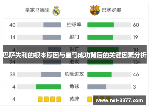 巴萨失利的根本原因与皇马成功背后的关键因素分析