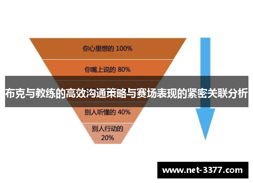 布克与教练的高效沟通策略与赛场表现的紧密关联分析
