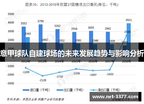 意甲球队自建球场的未来发展趋势与影响分析
