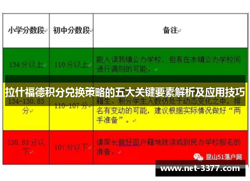 拉什福德积分兑换策略的五大关键要素解析及应用技巧